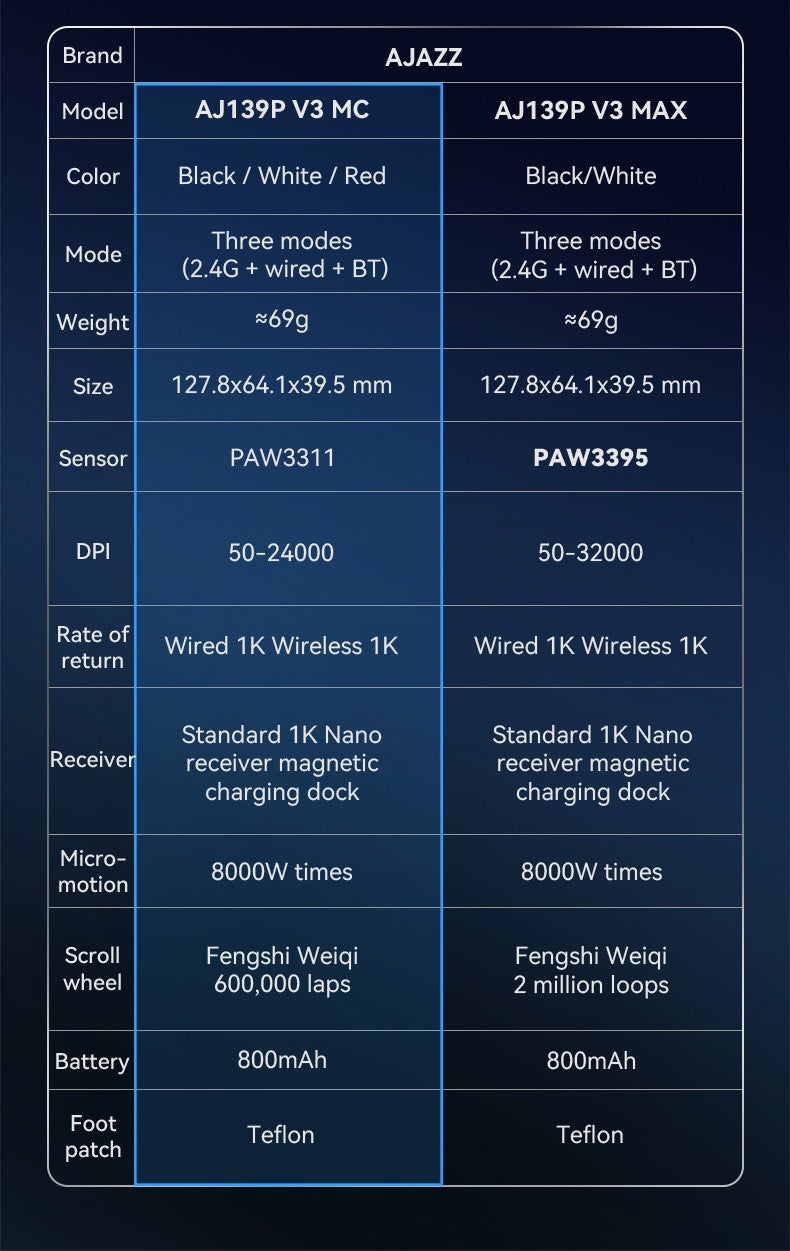 Mouse Sem Fio Bluetooth Tri Mode