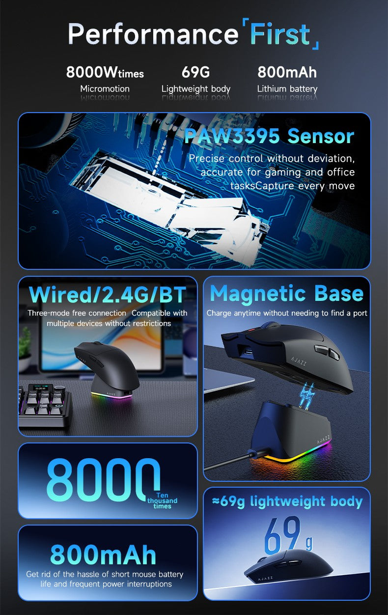 Mouse Sem Fio Bluetooth Tri Mode