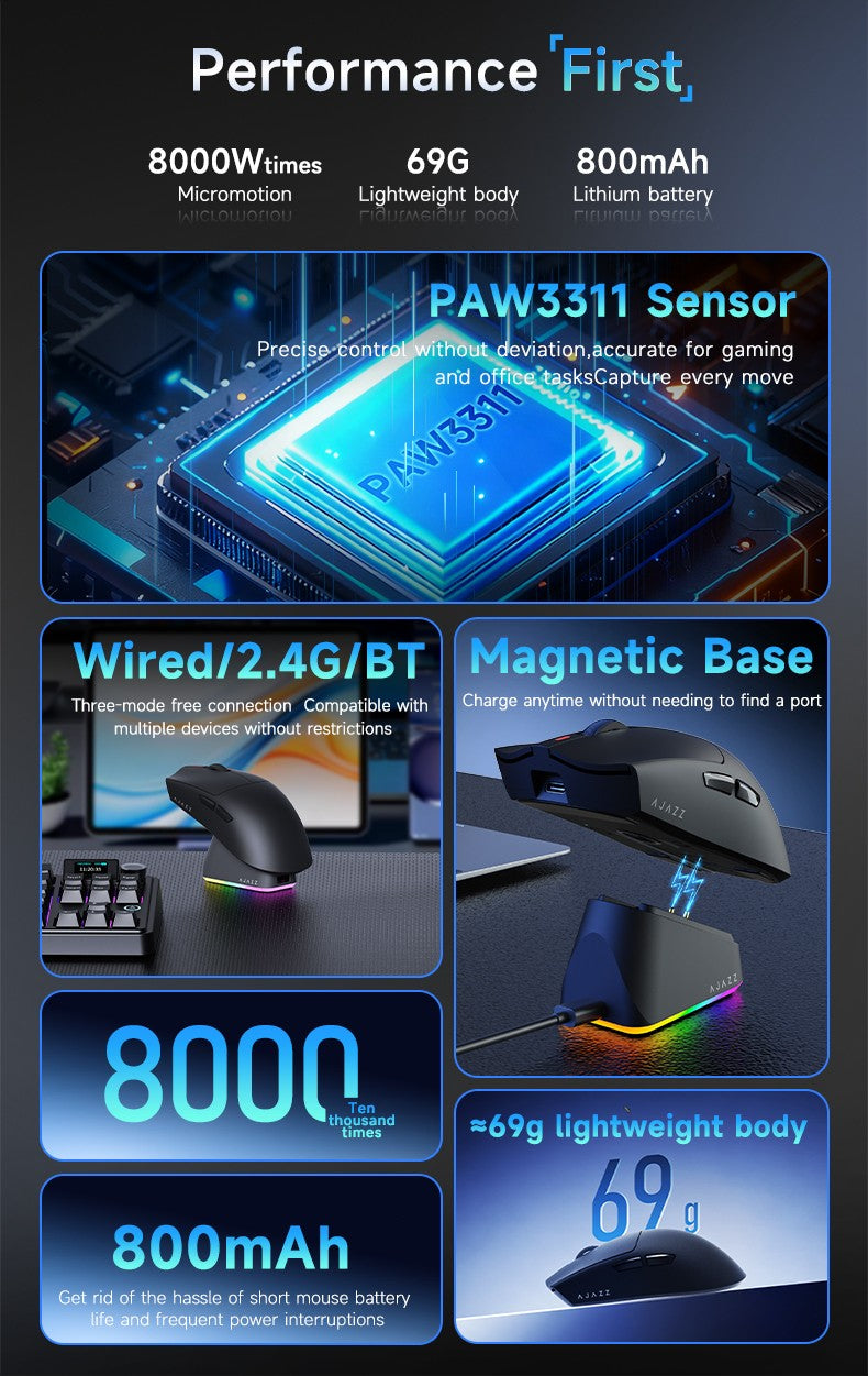 Mouse Sem Fio Bluetooth Tri Mode
